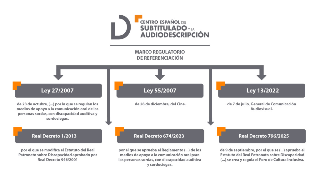 Marco Regulatorio de Referenciación del Centro Español del Subtitulado y la Audiodescripción